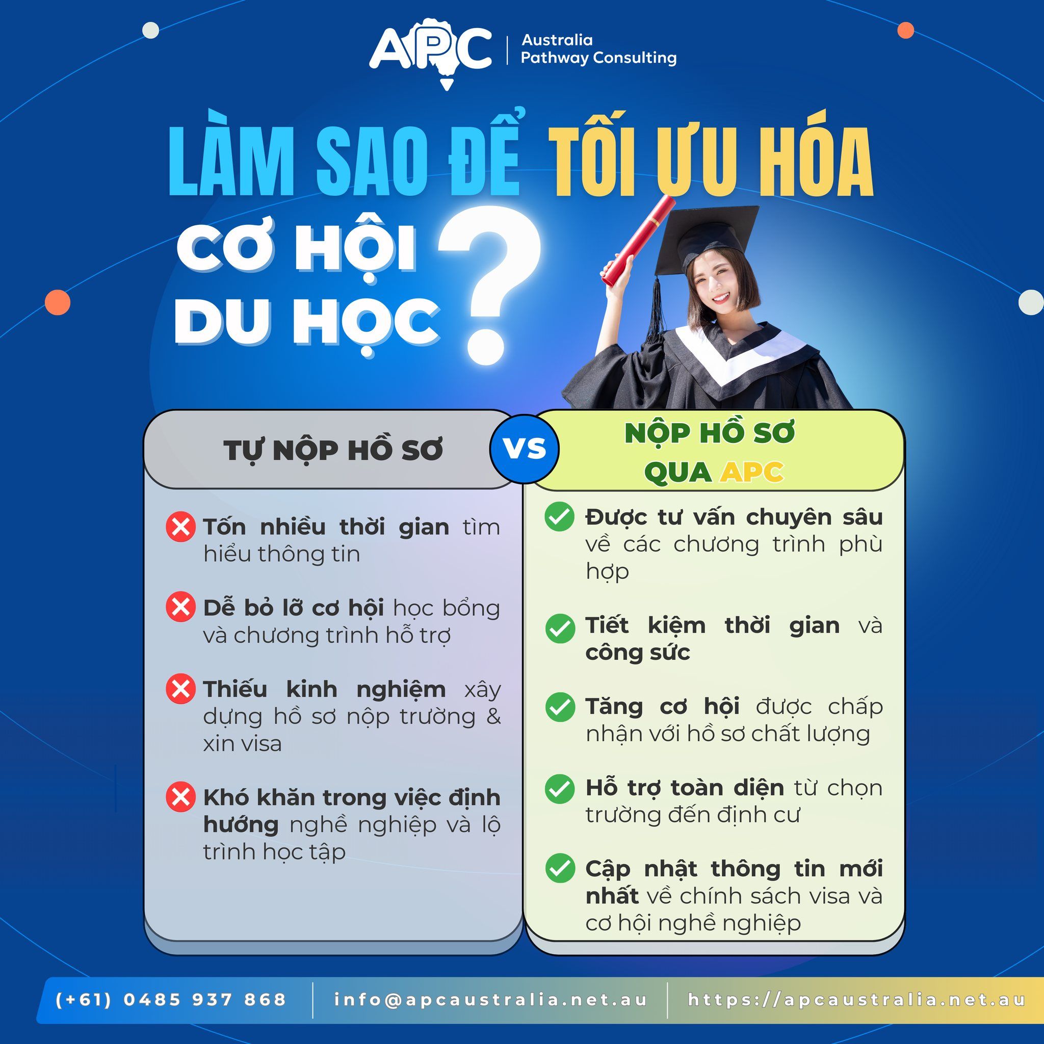 📚🇦🇺 TỰ NỘP HỒ SƠ HAY NỘP QUA APC – BẠN CHỌN CON ĐƯỜNG NÀO? 🤔