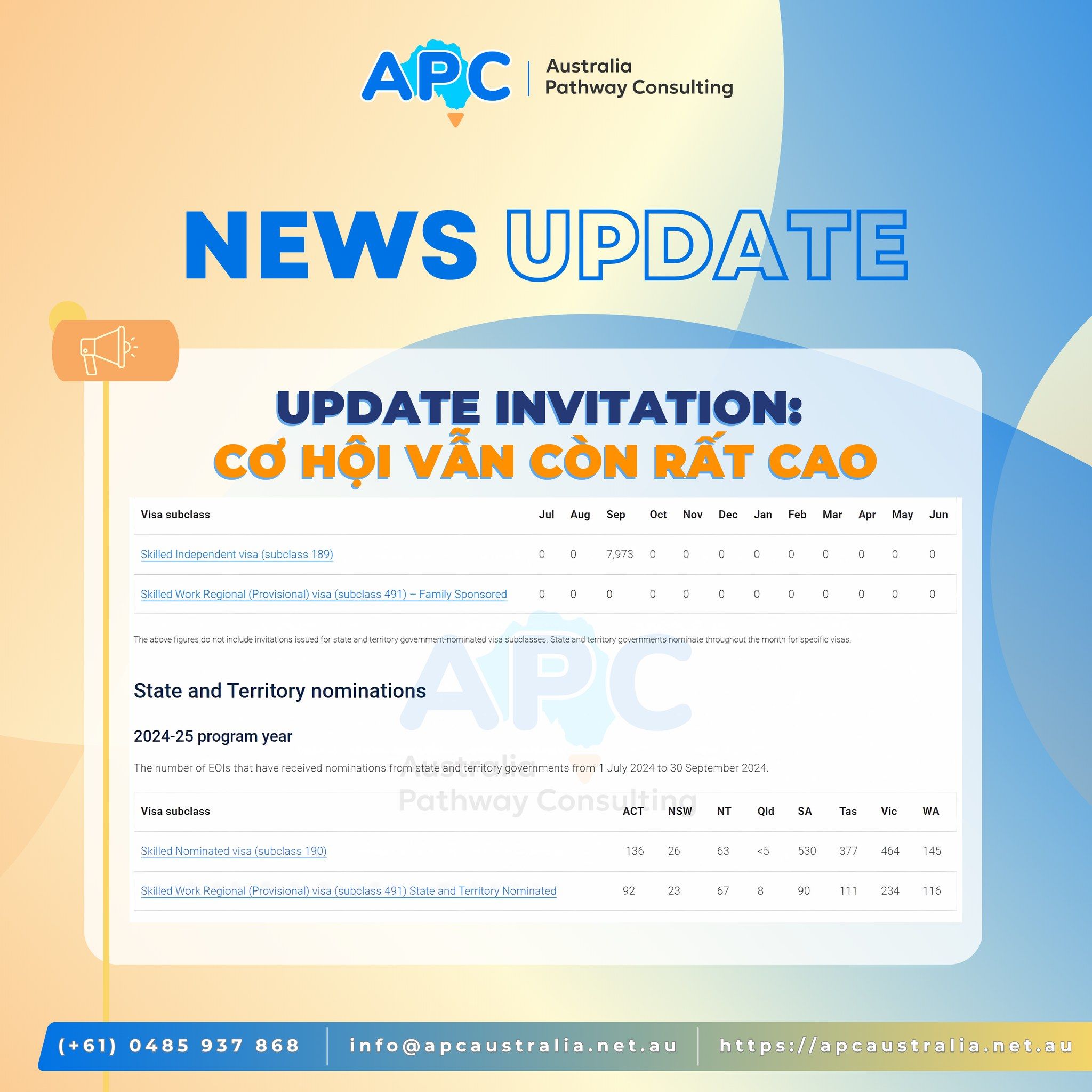 🔥 UPDATE: CƠ HỘI NHẬN INVITATION TỪ CÁC BANG VẪN CÒN RẤT CAO