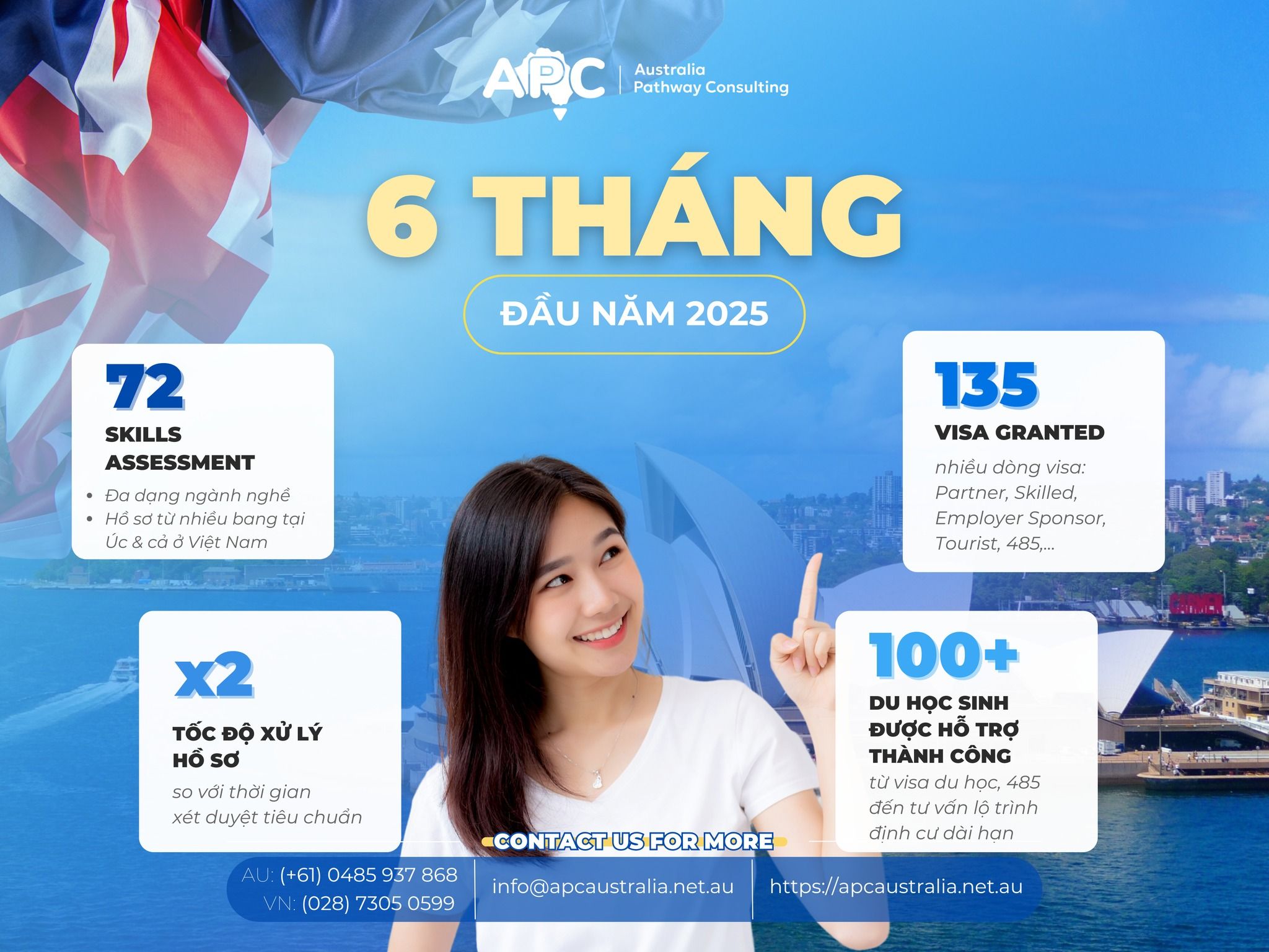 🎉 APC KHÉP LẠI 6 THÁNG ĐẦU 2025 VỚI HÀNG LOẠT DẤU ẤN: 𝟭𝟯𝟱 𝗩𝗜𝗦𝗔 𝗚𝗥𝗔𝗡𝗧𝗘𝗗 – 𝟳𝟮 𝗦𝗞𝗜𝗟𝗟𝗦 𝗔𝗦𝗦𝗘𝗦𝗦𝗠𝗘𝗡𝗧✨