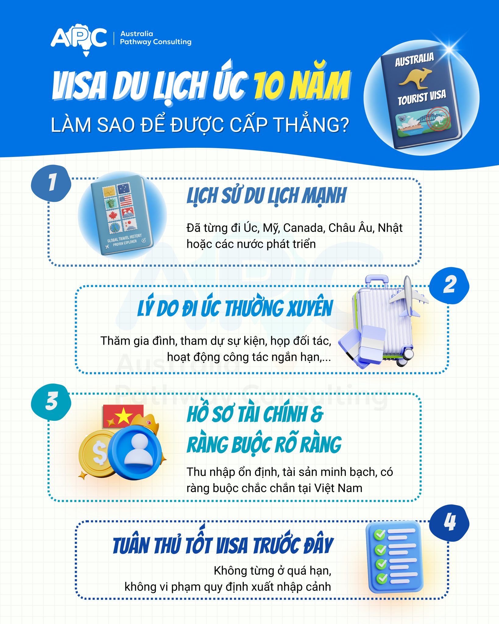 VISA DU LỊCH ÚC 10 NĂM | Không phải ai cũng được cấp thẳng → Vậy bạn cần lưu ý điều gì?