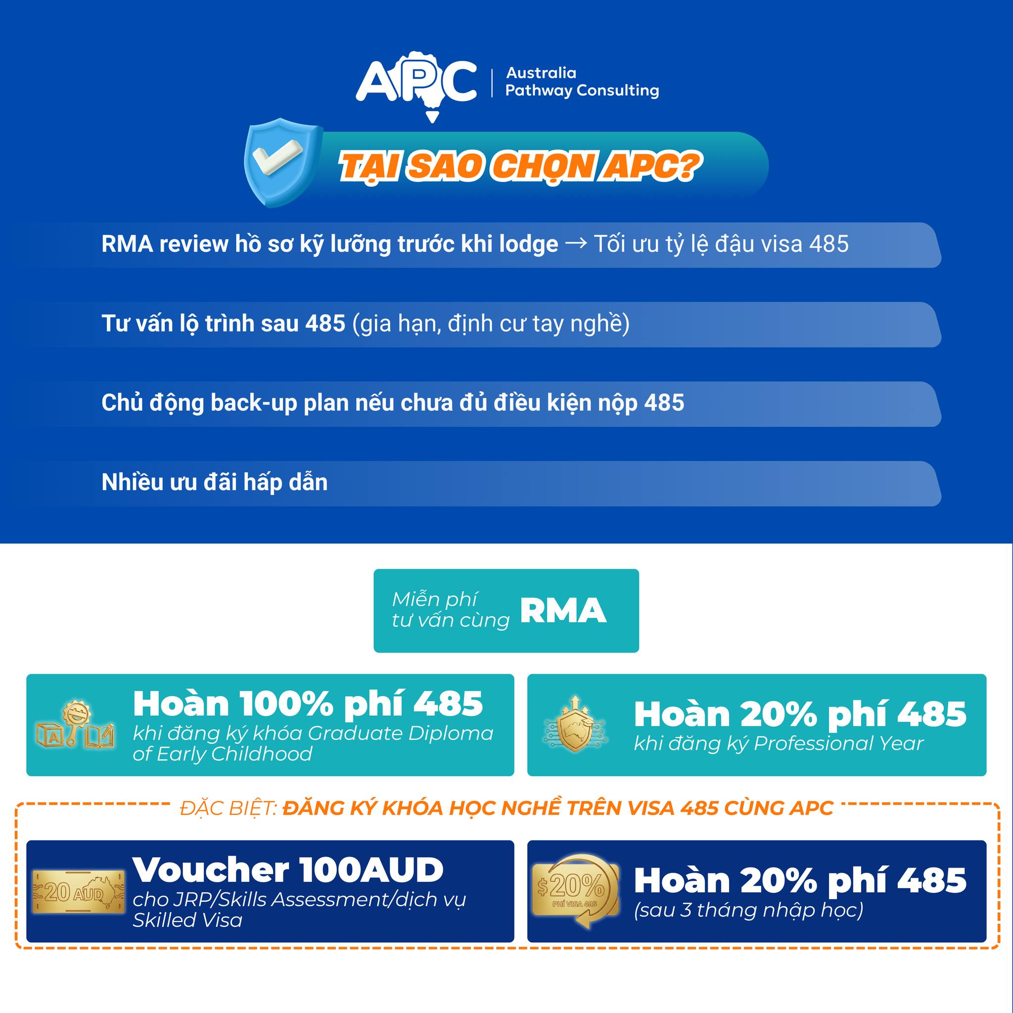 ⏳ Visa 485 của bạn sắp hết hạn vào 15.03 nhưng tiếng Anh chưa đủ? Skills Assessment chưa kịp hoàn tất? Hay đang gặp rắc rối với giấy tờ?