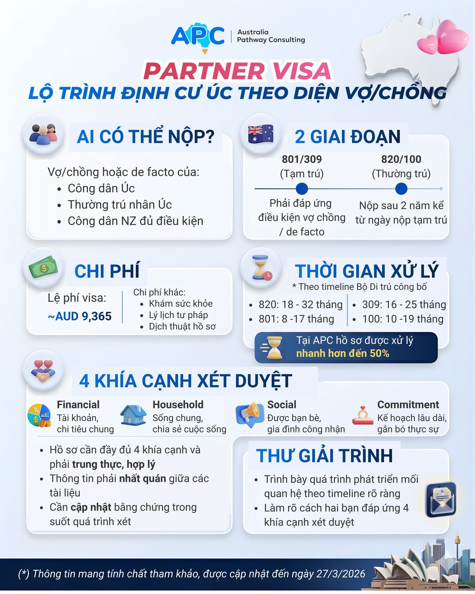 📌 ĐỪNG NỘP PARTNER VISA NẾU BẠN CHƯA BIẾT NHỮNG ĐIỀU NÀY