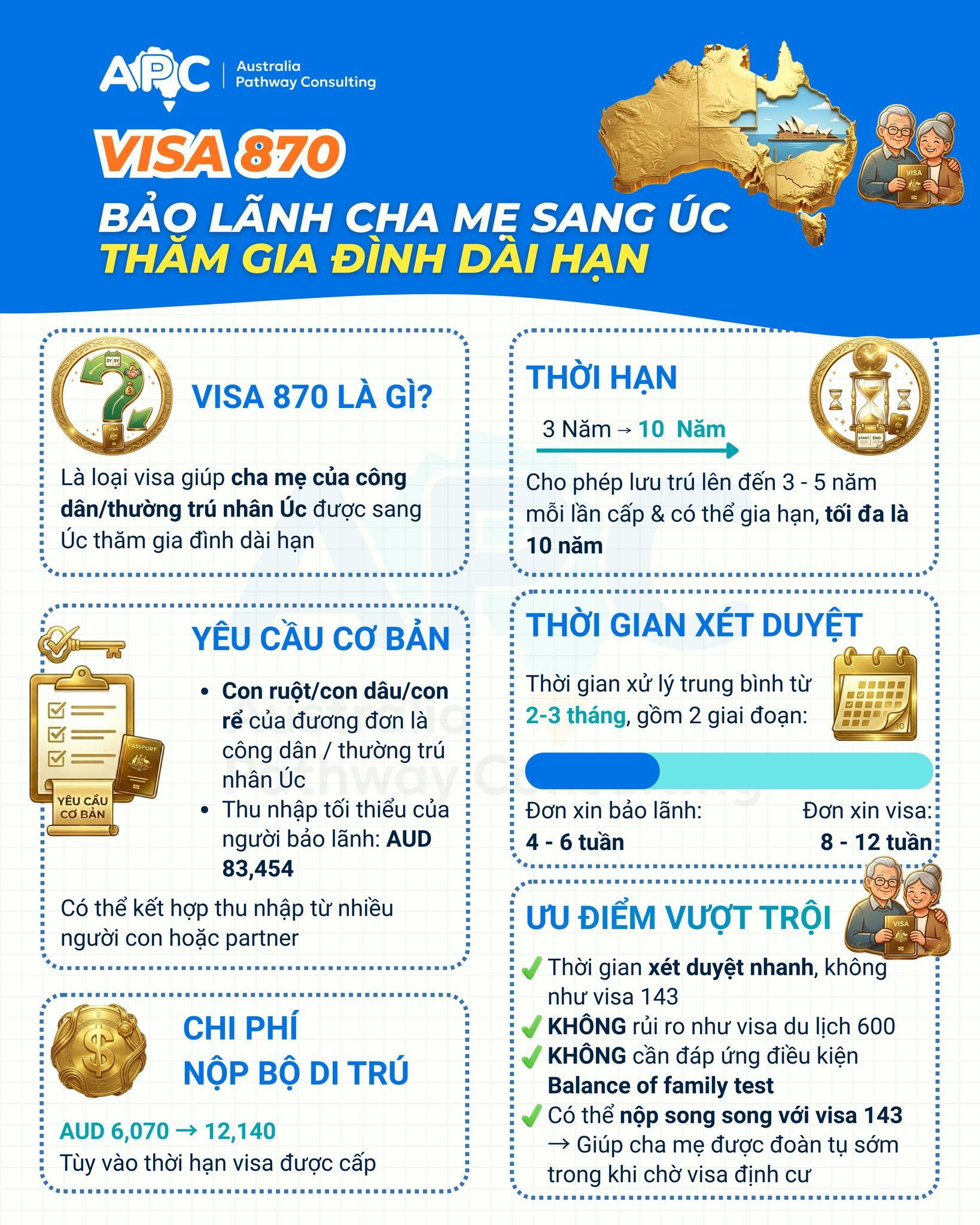 Bạn muốn đón cha mẹ sang Úc thăm gia đình dài hạn?