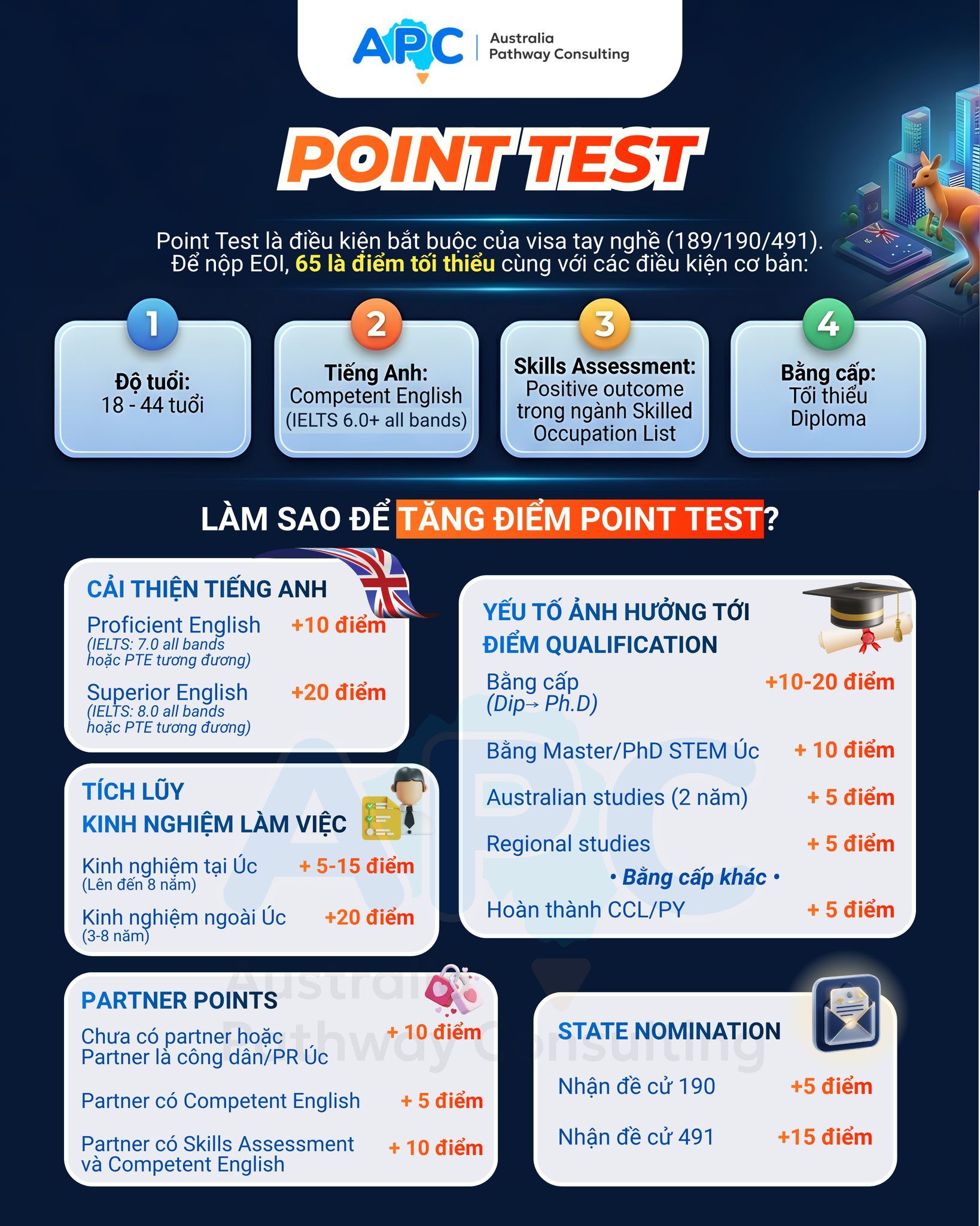 🇦🇺 CHỜ INVITATION HOÀI CHƯA THẤY? ĐÂY LÀ NHỮNG GÌ BẠN NÊN LÀM NGAY TRONG LÚC ĐỢI VÒNG MỜI TIẾP THEO 🇦🇺